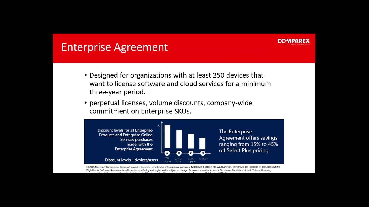 Unlocking the Mystery of Microsoft Volume Licensing
