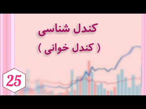 کندل شناسی