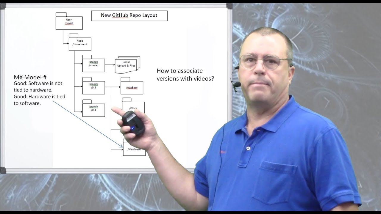 IoT#2 GitHub File Repository