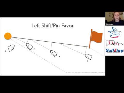 Wind shifts while starting