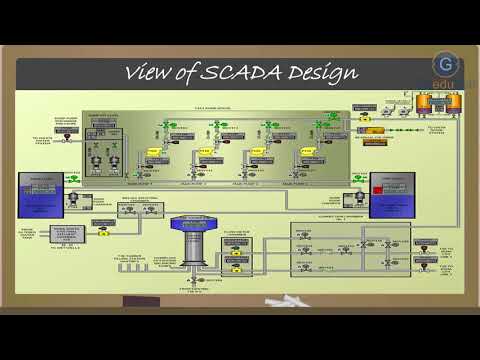 1 1 Introduction of SCADA