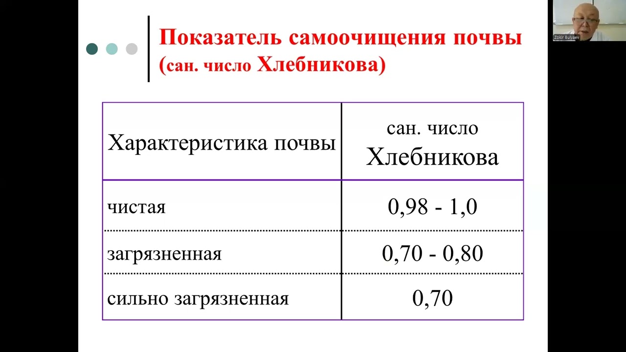 Гигиенические нормирование химических веществ в почвенной среде