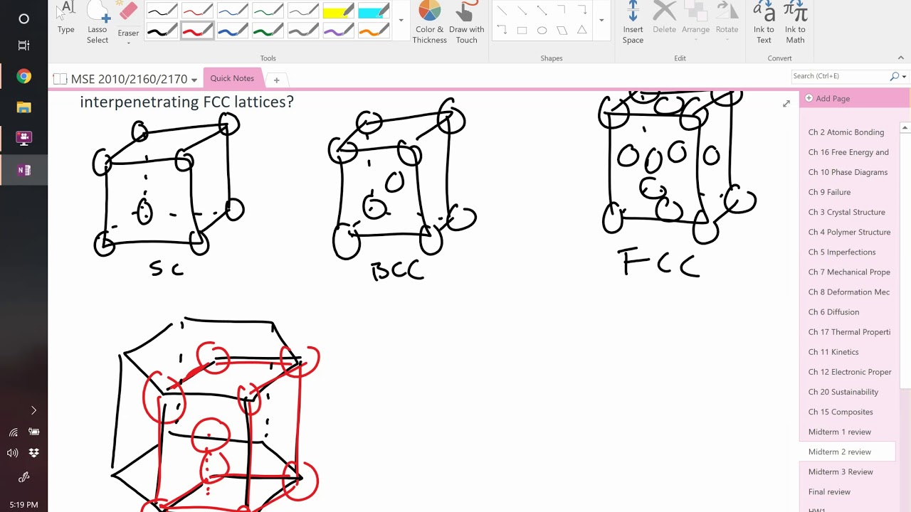 Midterm 2 review Materials Science
