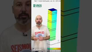 Accelerographs are seismographs measuring strong motion, often in buildings, dams & other structures