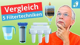 Schadstoffe im Wasser - Die besten Wasserfiltermethoden im Vergleich