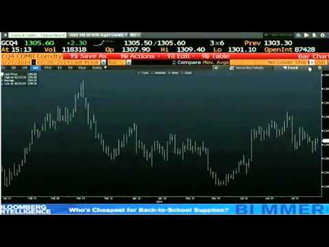 July 28th Daily Stock Market Recap by Tom O'Brien on TFNN   2014