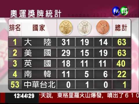 奧運獎牌統計 中華台北排名53