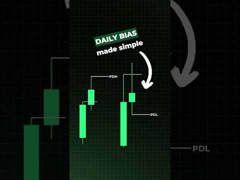 This is daily bias simplified #daytradingtips #trading #tradinghacks #tradingtips