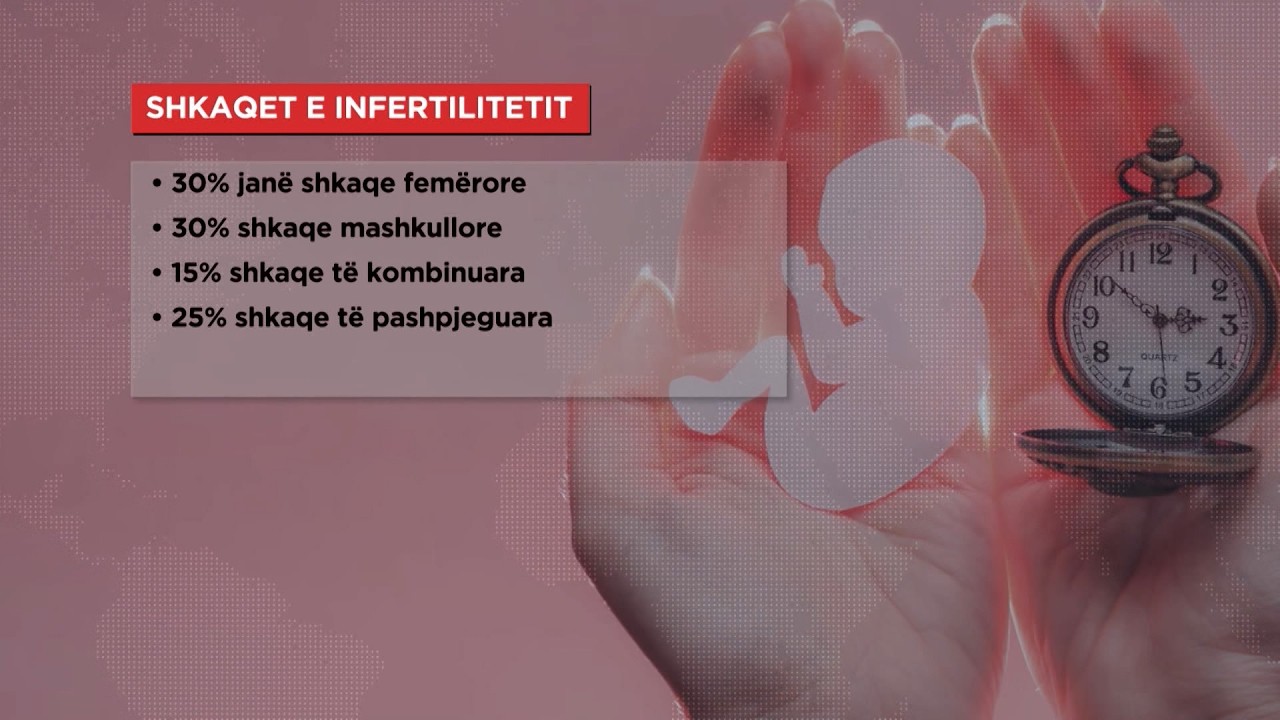 25% e çifteve preken nga “infertiliteti idiopatik”, mjekët: Ndodh pa një shkak mjekësor, të mos humbin kohë, por t’i nënshtrohen “IVF”