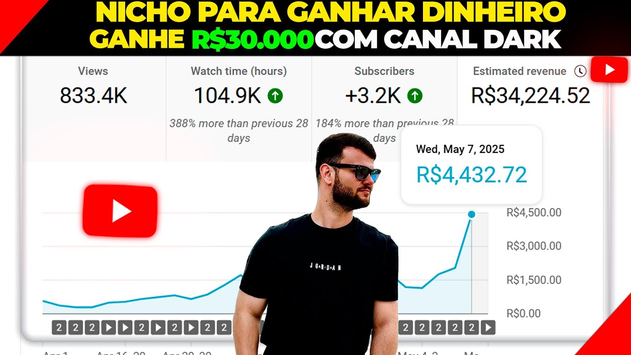 NICHO MILIONARIO PARA GANHAR DINHEIRO COM CANAL DARK SENDO INICIANTE R$30.000.00