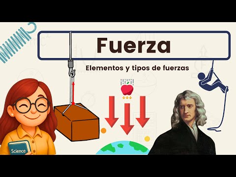 Fuerza: Elementos y Tipos ⬇️🍎