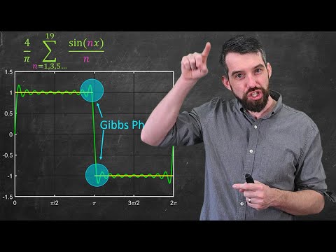 Intro to FOURIER SERIES: The Big Idea