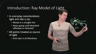 Introduction: Ray Model of Light