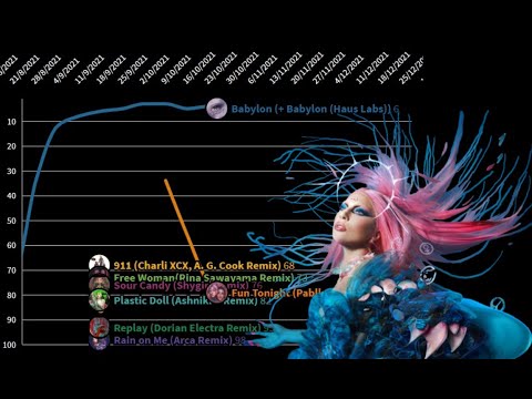 Lady Gaga's Dawn Of Chromatica Era Had It Been More Successful And Had More Singles