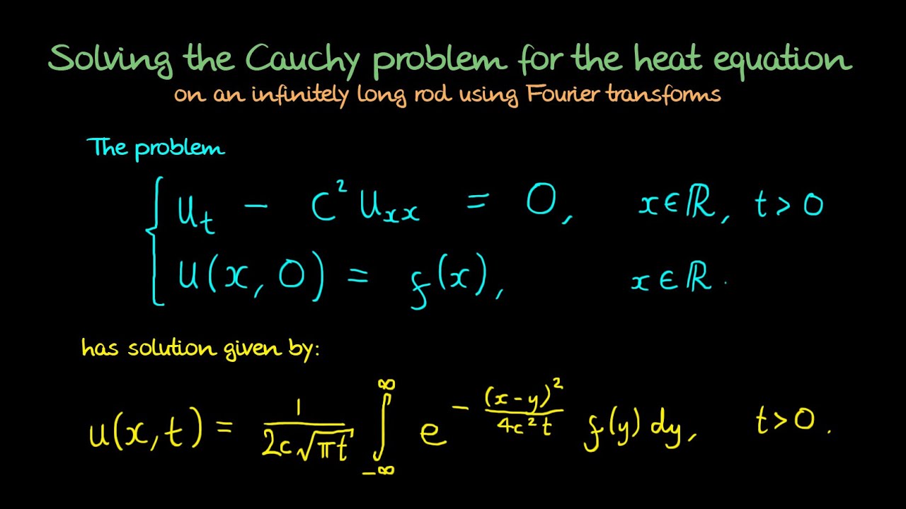 Heat Equation: Solution using Fourier transforms