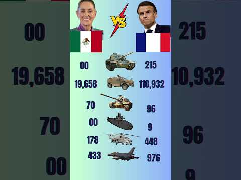🇲🇽 Mexico vs 🇫🇷 France | Military Power Showdown #ytshorts #mexico #france