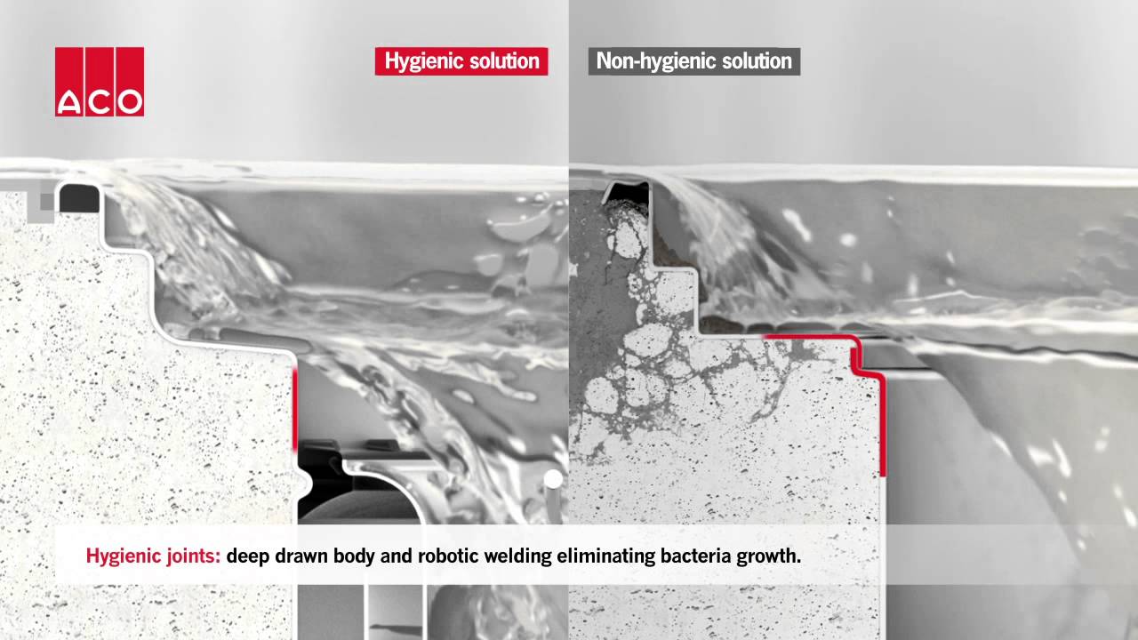 ACO Inox Hygienic design principles