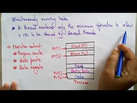 process and threads | distributed system | Lec 35 | Bhanu Priya