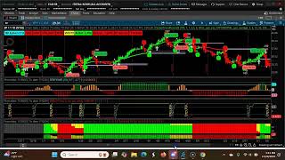 Top 3 Bearish Stocks December 2024 CPR Technical Analysis Breakdown