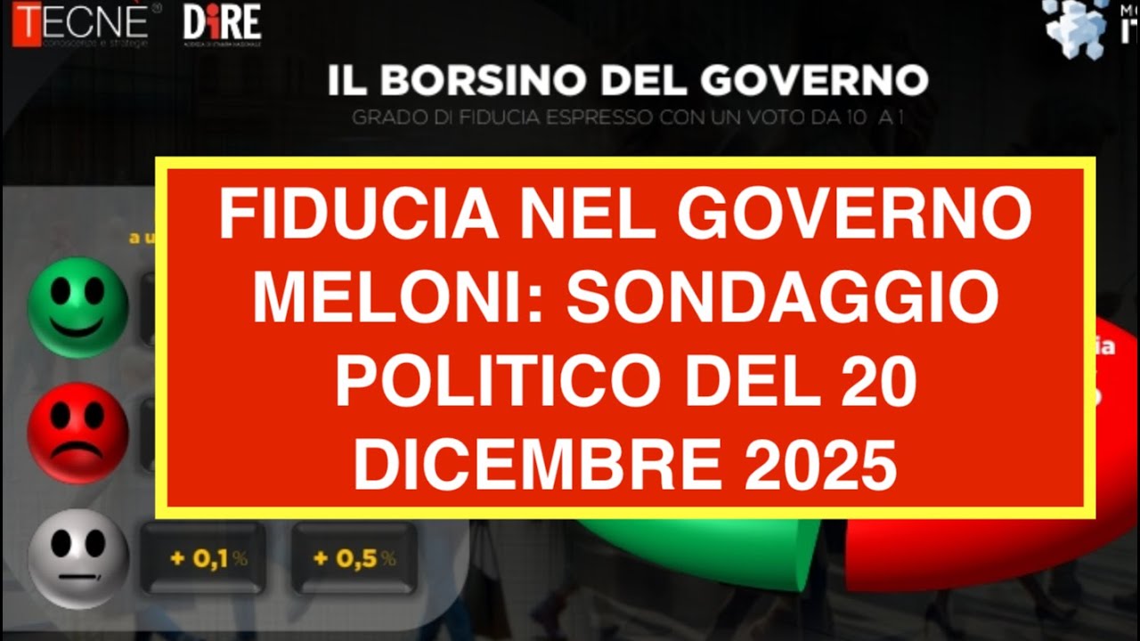FIDUCIA NEL GOVERNO MELONI: SONDAGGIO POLITICO DEL 20 DICEMBRE 2025