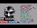 MF DOOM On Doomsday Rhyme Scheme