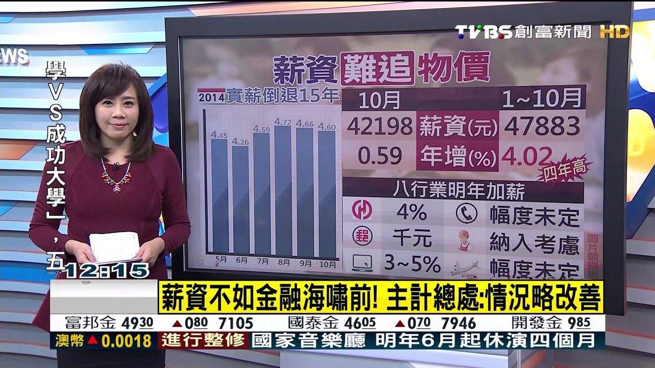 華南金喊加薪逾3.5 金融業年終亮眼