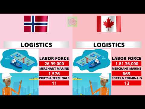 Norway vs Canada Country Comparison 2021 | Canada vs Norway Military power Comparison 2021