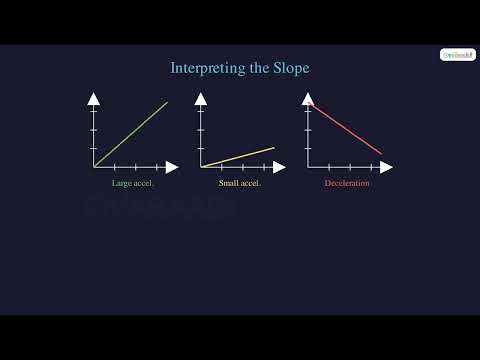 Finding Acceleration from a V-T Graph