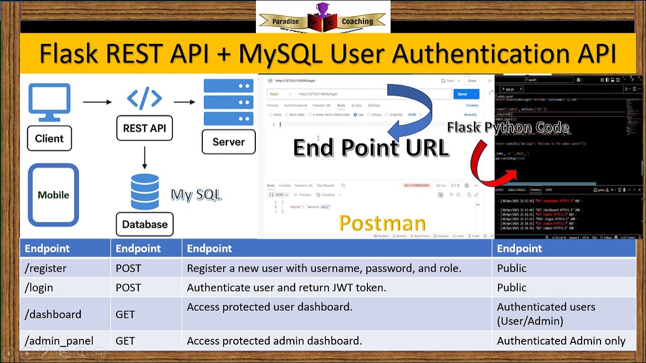 Flask REST API + MySQL User Authentication API