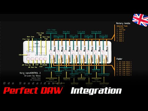 CONTROL: Korg nanoKONTROL2 on Steroids | Generic Flexi |  Midi | Bitwig | EN