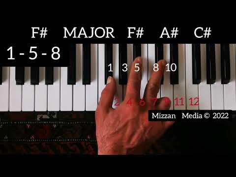 12 MAJOR CHORDS easy to learn tutorial. 1-5-8 Piano Tutorial