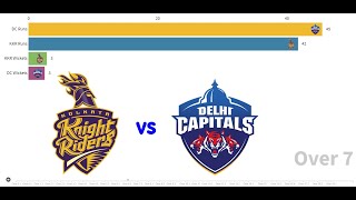 24.10.2020 KKR vs DC. Score Highlights Statistics. IPL Cricket. Bar Chart Race.