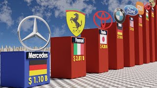 Most valuable car companies in the world by market value  Disclaimer My video is only for entertainment Figures and facts at the time of