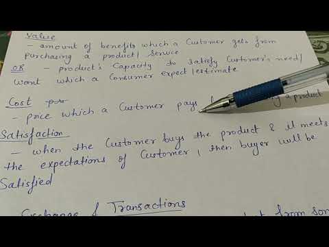 Needs wants demand Marketing Management