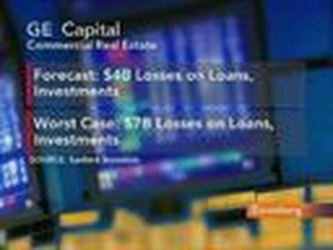 Gecapital Com Mx