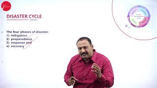 DAY 05 | DISASTER MANAGEMENT | III SEM | B.COM & B.B.A | DISASTER RISK REDUCTION | L1