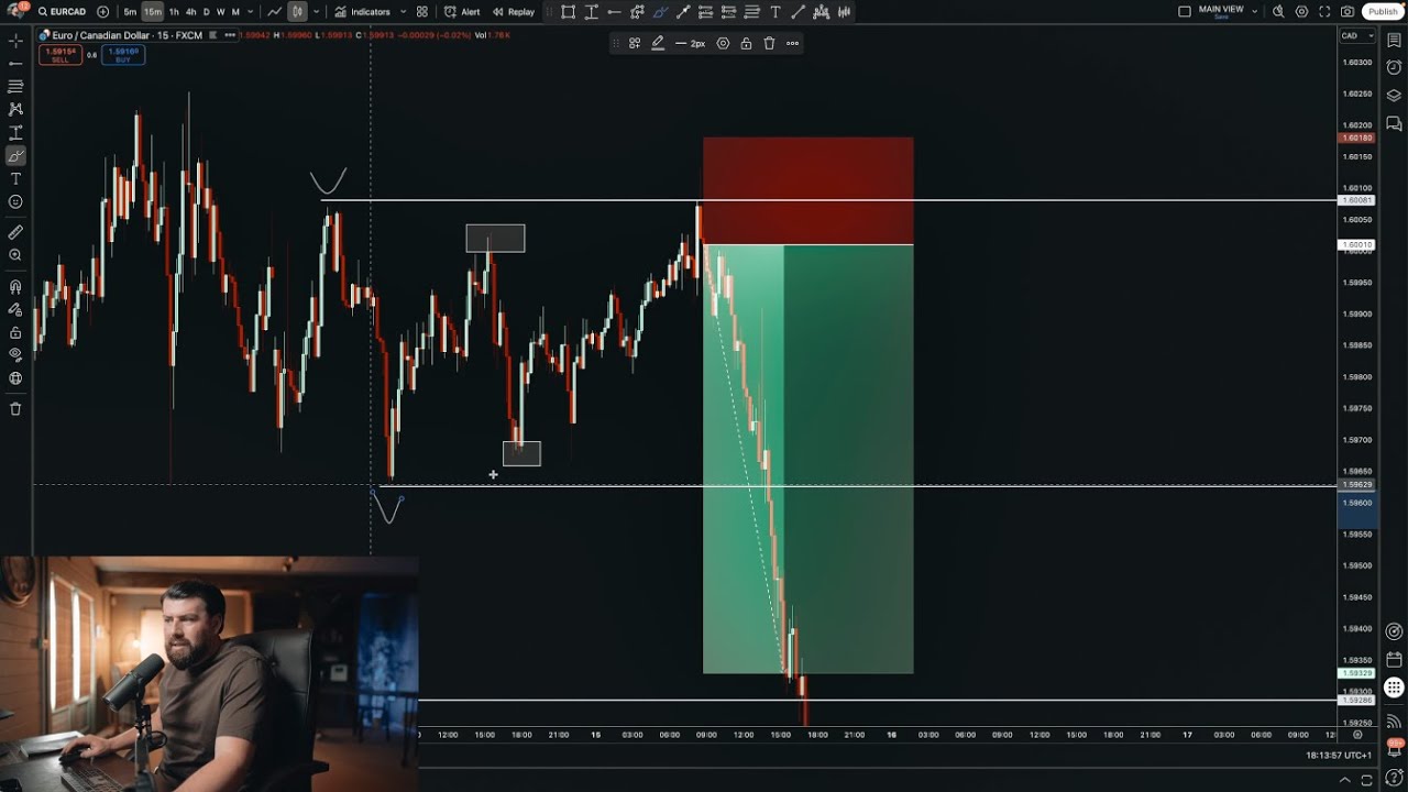 How I Find High-Probability Trading Setups (Chart Breakdown)