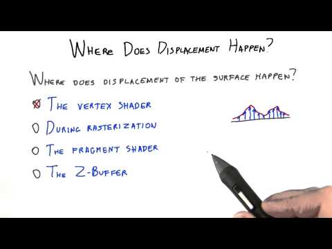 Introduction Interactive 3D Graphics