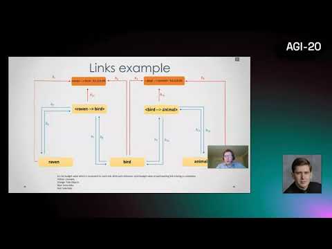 An Attentional Control Mechanism for Reasoning and Learning - Peter Isaev