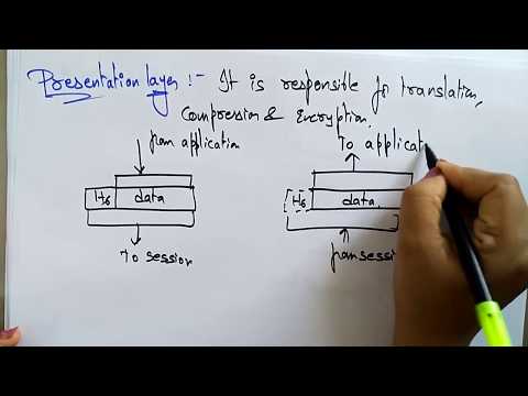 layered protocol | part 2| Distributed Systems | Lec 17 | Bhanu Priya