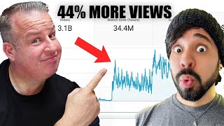 From Zero to 3 Billion Views: YouTube Success Story thumbnail