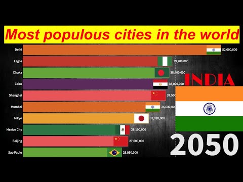Top 10 Most Populated Cities in The World (1947-2050)🇮🇳(History+Projection) 🇮🇳| MUMBAI | DELHI