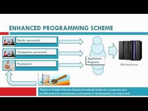 Builder's Heaven: Software Introduction