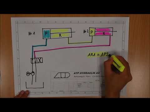 Tutorial - synchronization of hydraulic cylinders without regulation and without proportional valve