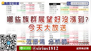 【海豚交易室】#范振鴻 1210，哪些族群展望好沒漲到? 今天大放送 (圖)