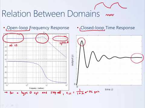 System Dynamics and Control: Module 22a - Relationship Between Frequency Response and Time Response