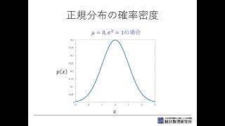 8.正規分布（１）基本性質と中心極限定理　講師：坂田綾香