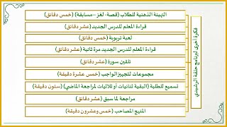 صورة أفكار في تعليم القراءة العربية للصغار 31 : كيف أدير حلقة الجُـزْء الرَّشيدي بأسلوب تفاعلي مشوِّق