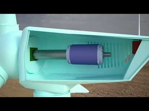 Wind Turbine — Engineering Breakdown