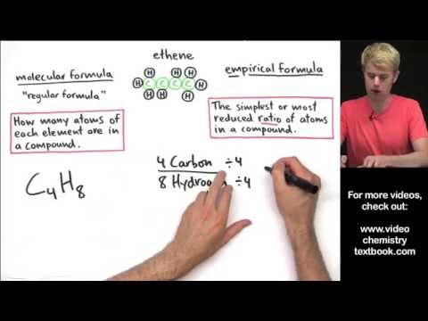 image-What does empirical formula mean in medical terms?